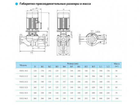 Насос вертикальный циркуляционный CNP серии TD32-50/2
