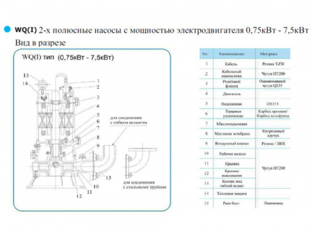 Погружной насос для отвода сточных вод CNP серии WQ 50WQ20-30-5.5 (I)