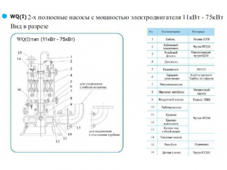 Погружной насос для отвода сточных вод CNP серии WQ 150WQ120-25-15 (I)