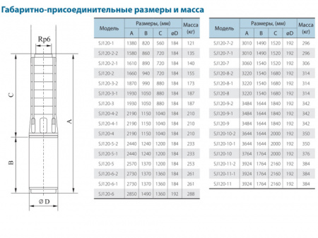 Скважинный центробежный насос CNP серии SJ 120-2-1