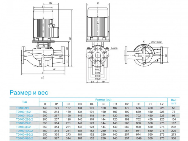 Насос вертикальный циркуляционный CNP серии TD100-22G/2