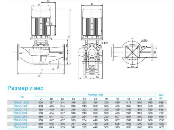 Насос вертикальный циркуляционный CNP серии TD250-17/4S