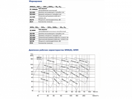 Насос консольно-моноблочный CNP SMM350-300-500-315/4