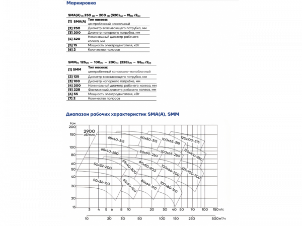 Насос консольно-моноблочный CNP SMM100-80-160-11/2