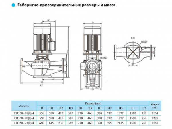 Насос вертикальный циркуляционный CNP серии TD350-20(I)/4