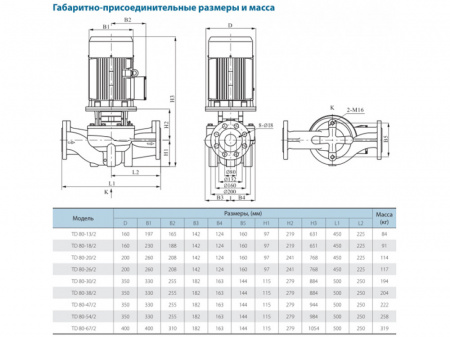 Насос вертикальный циркуляционный CNP серии TD80-22/2