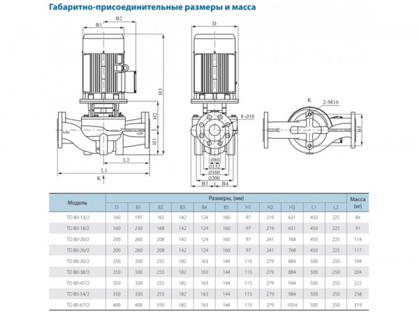 Насос вертикальный циркуляционный CNP серии TD80-22/2