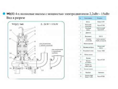 Погружной насос для отвода сточных вод CNP серии WQ 100WQ60-20-7.5 (I)
