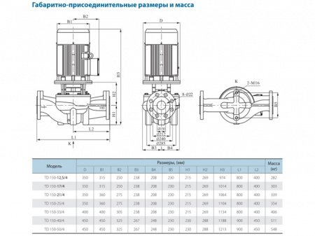 Насос вертикальный циркуляционный CNP серии TD150-25/4 SWSCJ