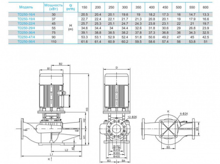 Насос вертикальный циркуляционный CNP серии TD250-16/4S