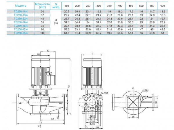 Насос вертикальный циркуляционный CNP серии TD250-16/4