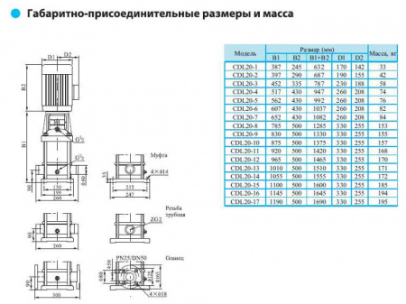Насос вертикальный многоступенчатый CNP серии CDL 20-9