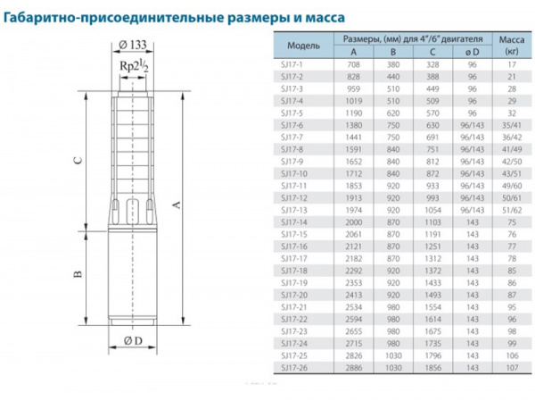 Скважинный центробежный насос CNP серии SJ 17-17