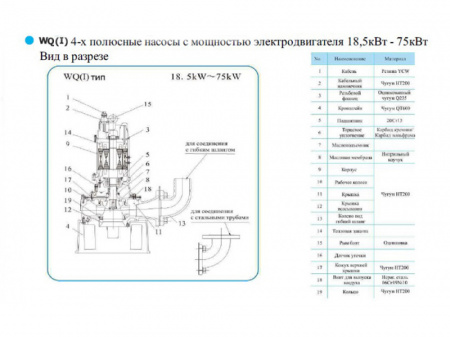 Погружной насос для отвода сточных вод CNP серии WQ 150WQ250-14-18.5 (I)