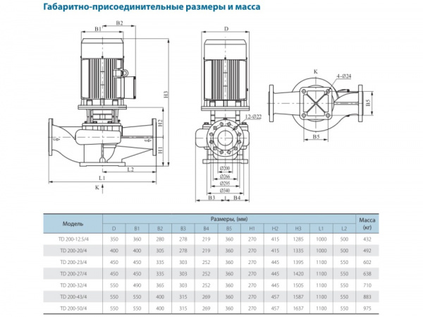 Насос вертикальный циркуляционный CNP серии TD200-27/4S