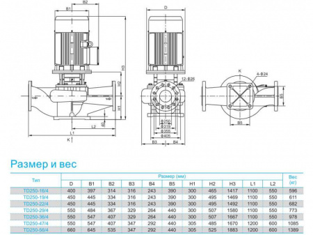 Насос вертикальный циркуляционный CNP серии TD250-22/4S