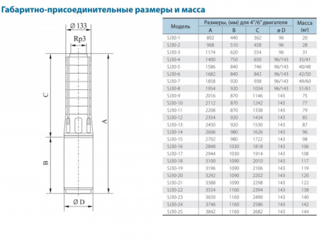 Скважинный центробежный насос CNP серии SJ 30-4