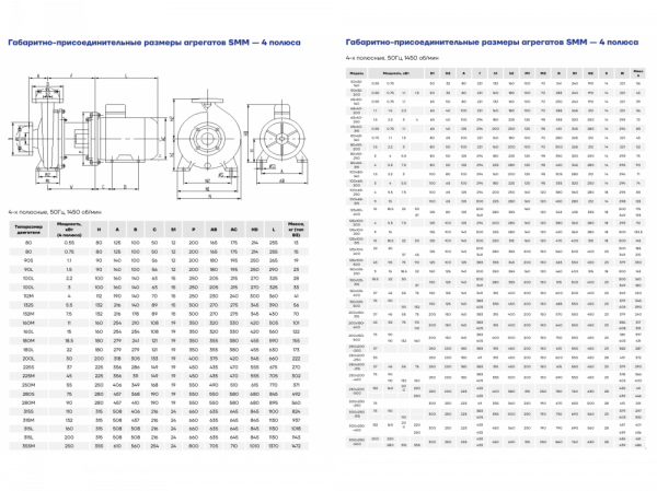 Насос консольно-моноблочный CNP SMM200-150-315-37/4