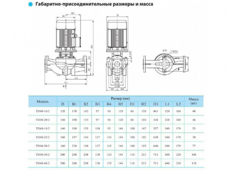 Насос вертикальный циркуляционный CNP серии TD40-48/2