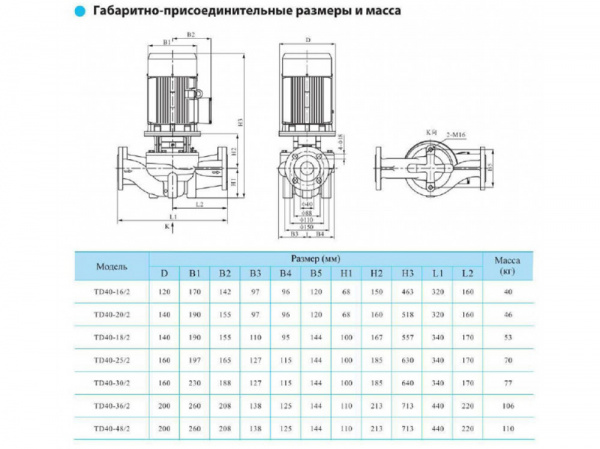 Насос вертикальный циркуляционный CNP серии TD40-16/2