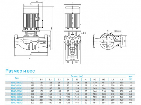 Насос вертикальный циркуляционный CNP серии TD40-30G/2S