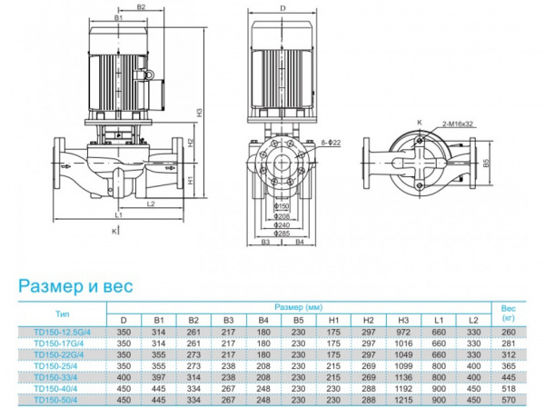 Насос вертикальный циркуляционный CNP серии TD150-22G/4S