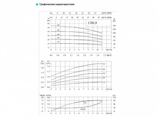 Насос горизонтальный, многоступенчатый, центробежный CNP серии CHL 8-40