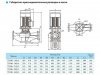 Насос вертикальный циркуляционный CNP серии TD300-36(I)/4