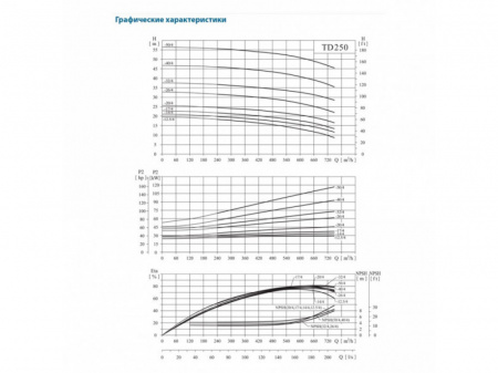 Насос вертикальный циркуляционный CNP серии TD250-22/4S