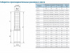 Скважинный центробежный насос CNP серии SJ 75-12