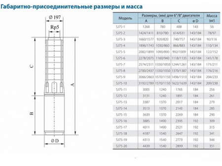 Скважинный центробежный насос CNP серии SJ 75-12