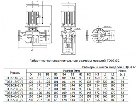 Насос вертикальный циркуляционный CNP серии TD32-33G/2