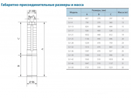 Скважинный центробежный насос CNP серии SJ 1-7