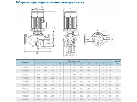 Насос вертикальный циркуляционный CNP серии TD65-30/2