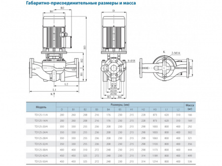 Насос вертикальный циркуляционный CNP серии TD125-28/4
