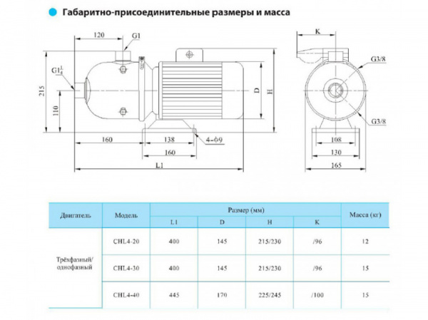 Насос горизонтальный, многоступенчатый, центробежный CNP серии CHL 4-20