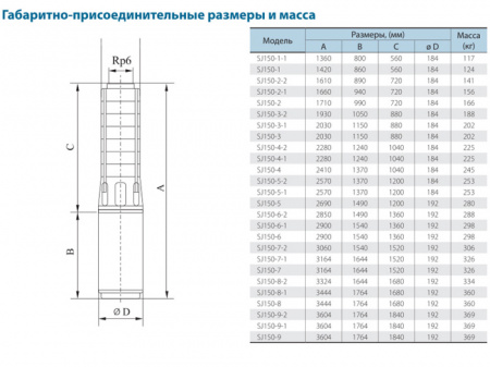 Скважинный центробежный насос CNP серии SJ 150-3-1, 8"