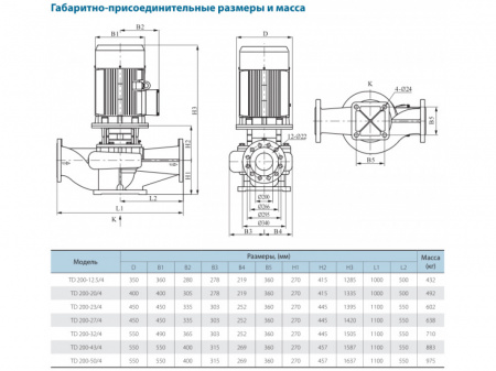 Насос вертикальный циркуляционный CNP серии TD200-47/4