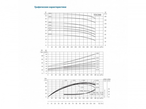 Насос вертикальный циркуляционный CNP серии TD200-31/4
